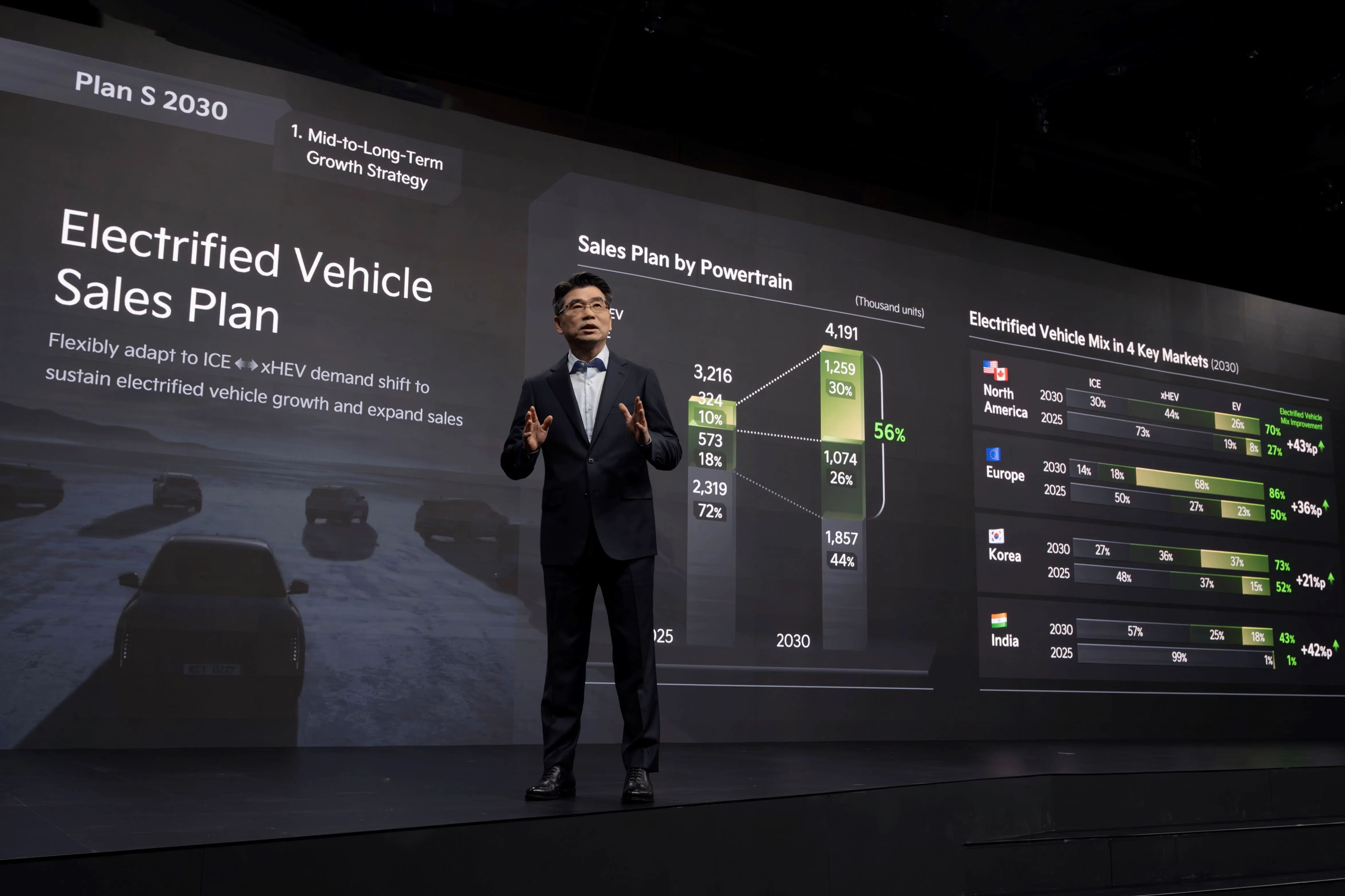 CEO Investor Day Kia Memperkuat Perkembangan Melalui Peluncuran Model EV, PBV, dan Pikap Baru